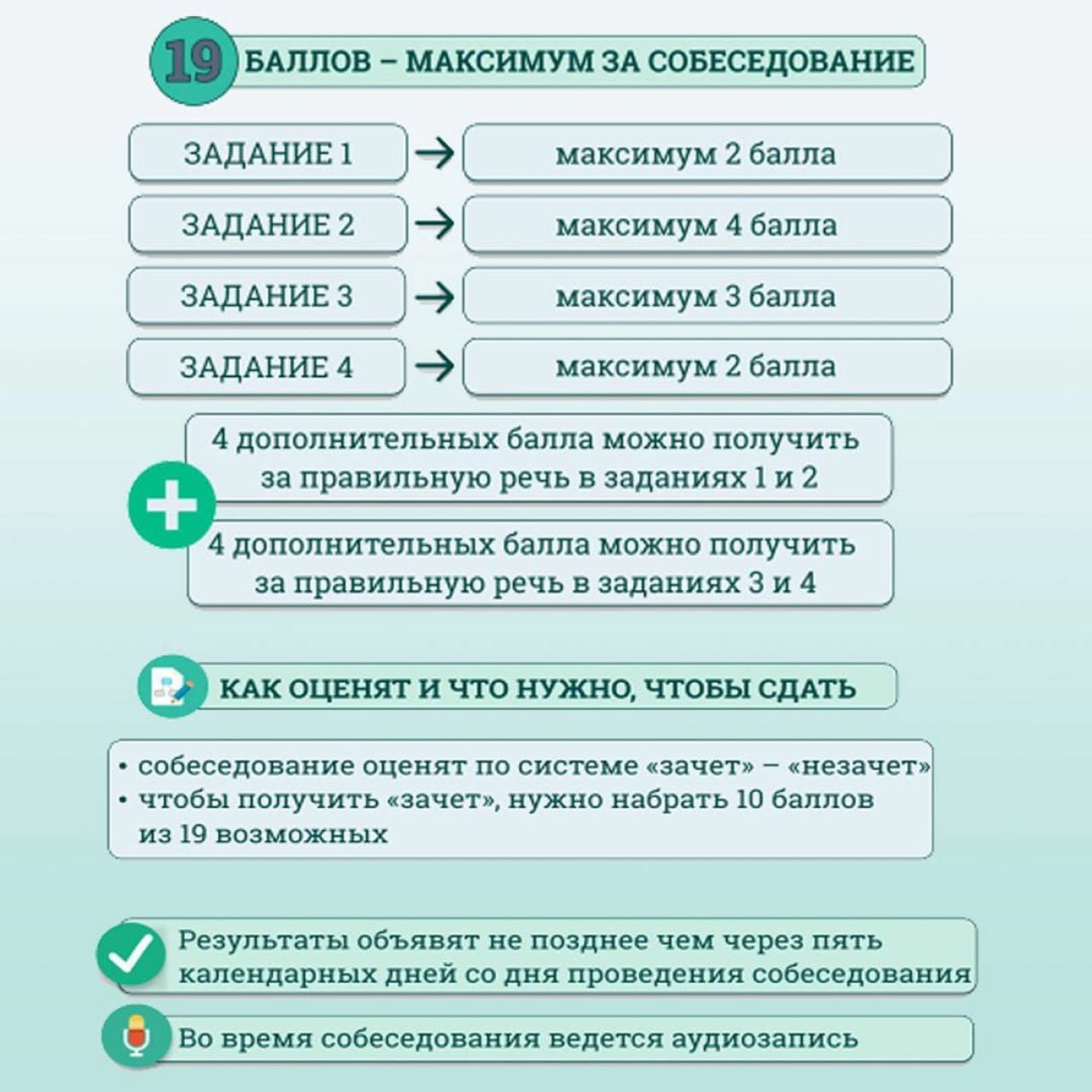 Презентация итоговое собеседование